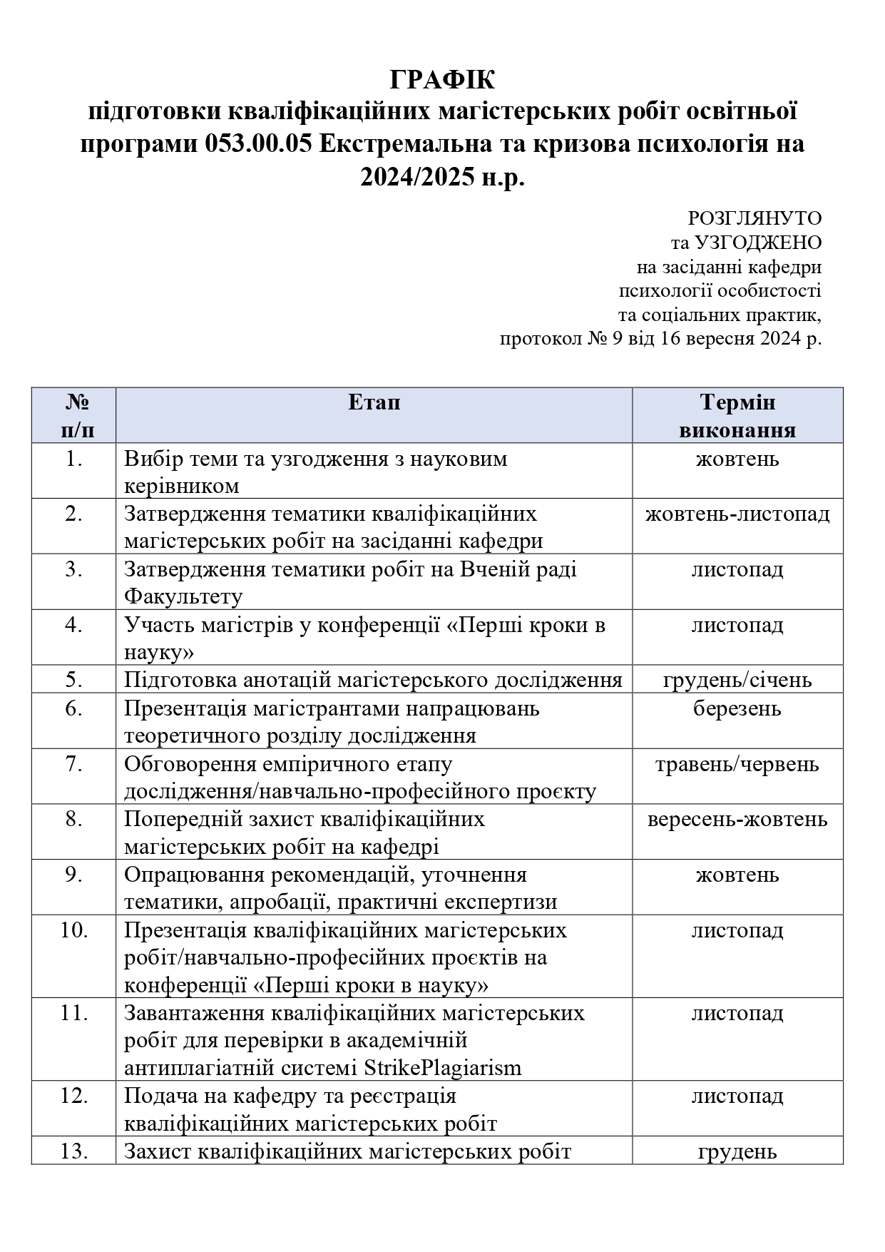 ГРАФІК магістрів ЕКПм 24 25 page 0001