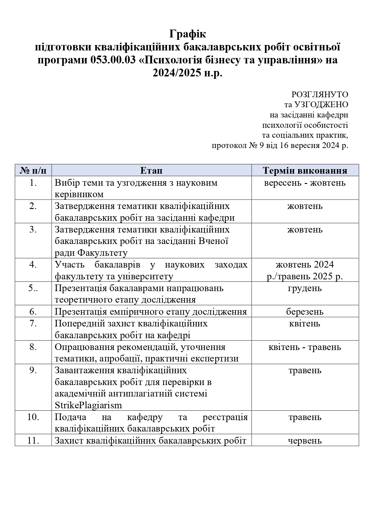 Графік підготовки бакалаврських робіт 24 page 0001