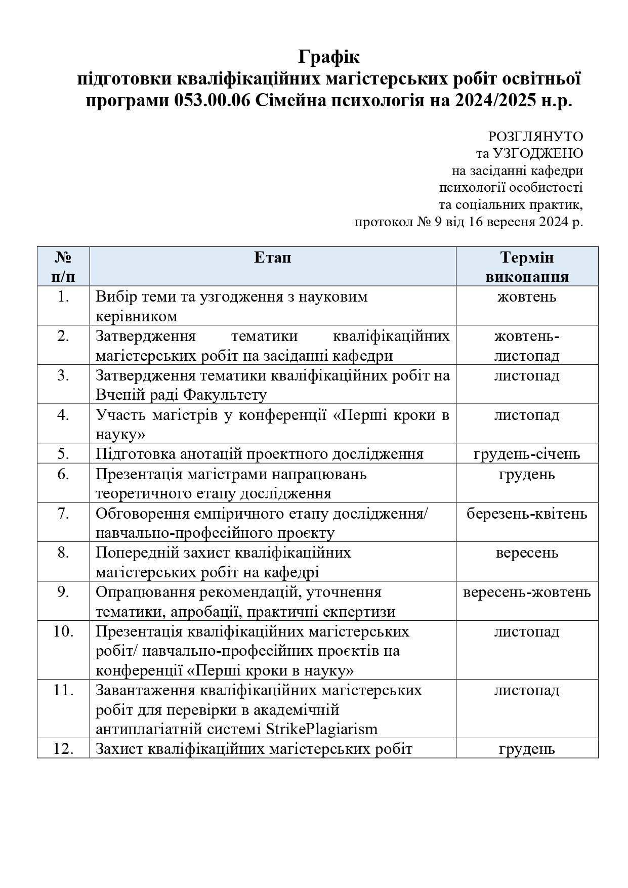 Графік підготовки магістерських проєктів page 0001