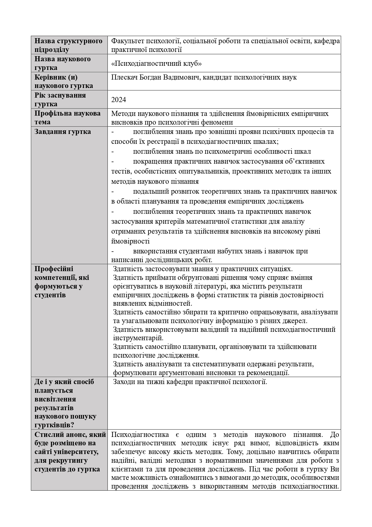 Науковий гурток 2023 2024 Плескач page 0001