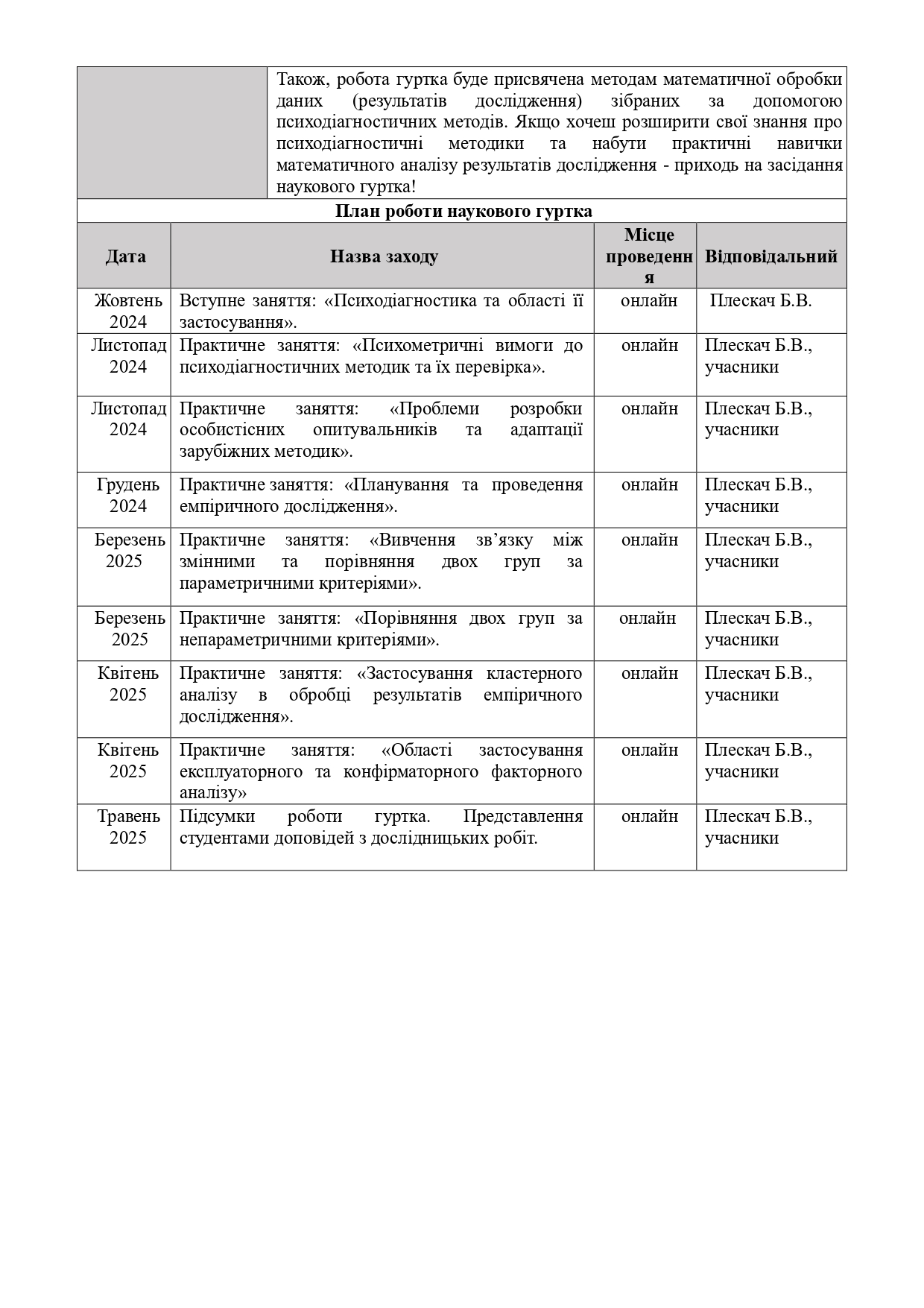 Науковий гурток 2023 2024 Плескач page 0002