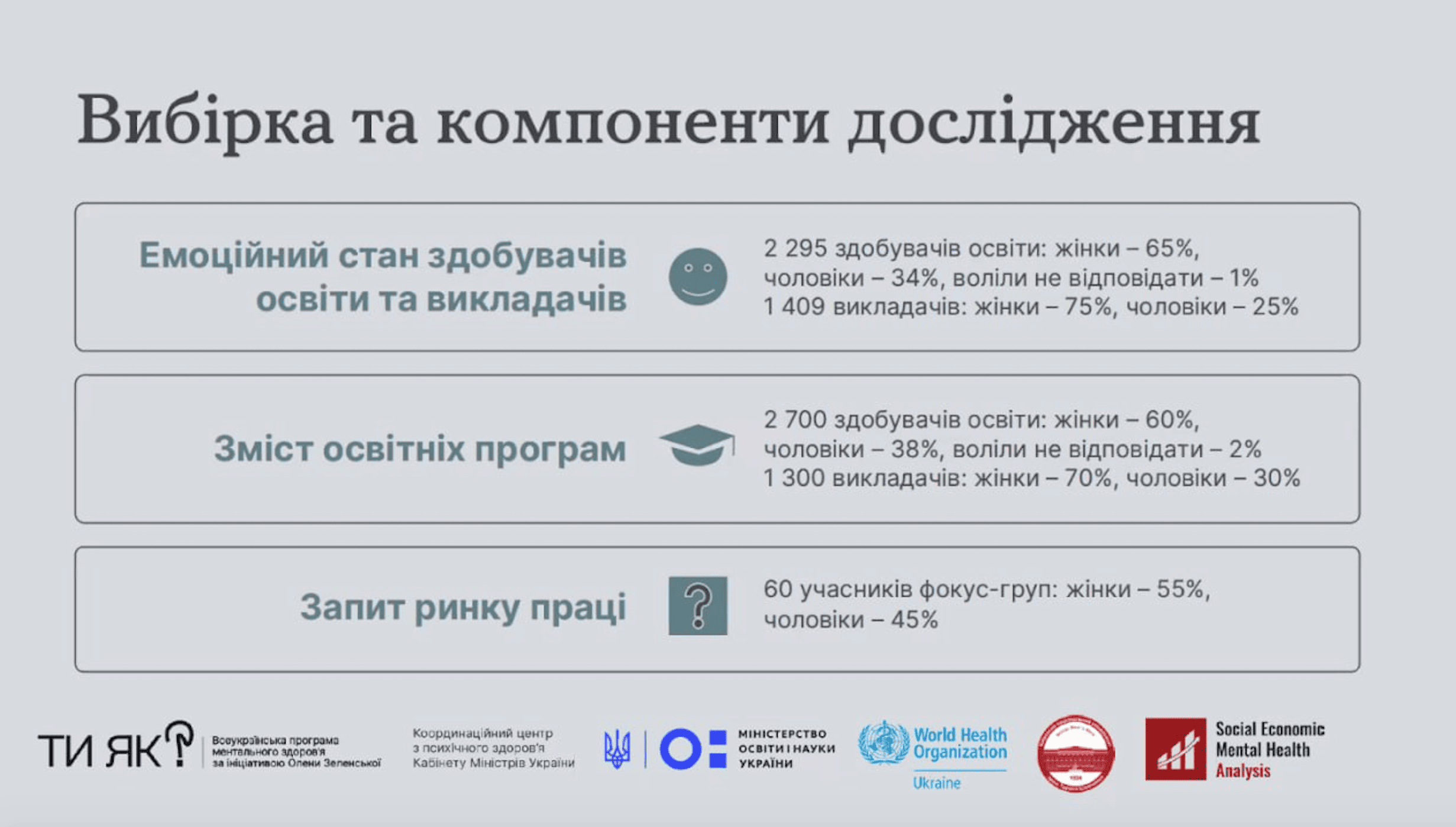 реалізація Закону про систему охорони психічного здоровя 1