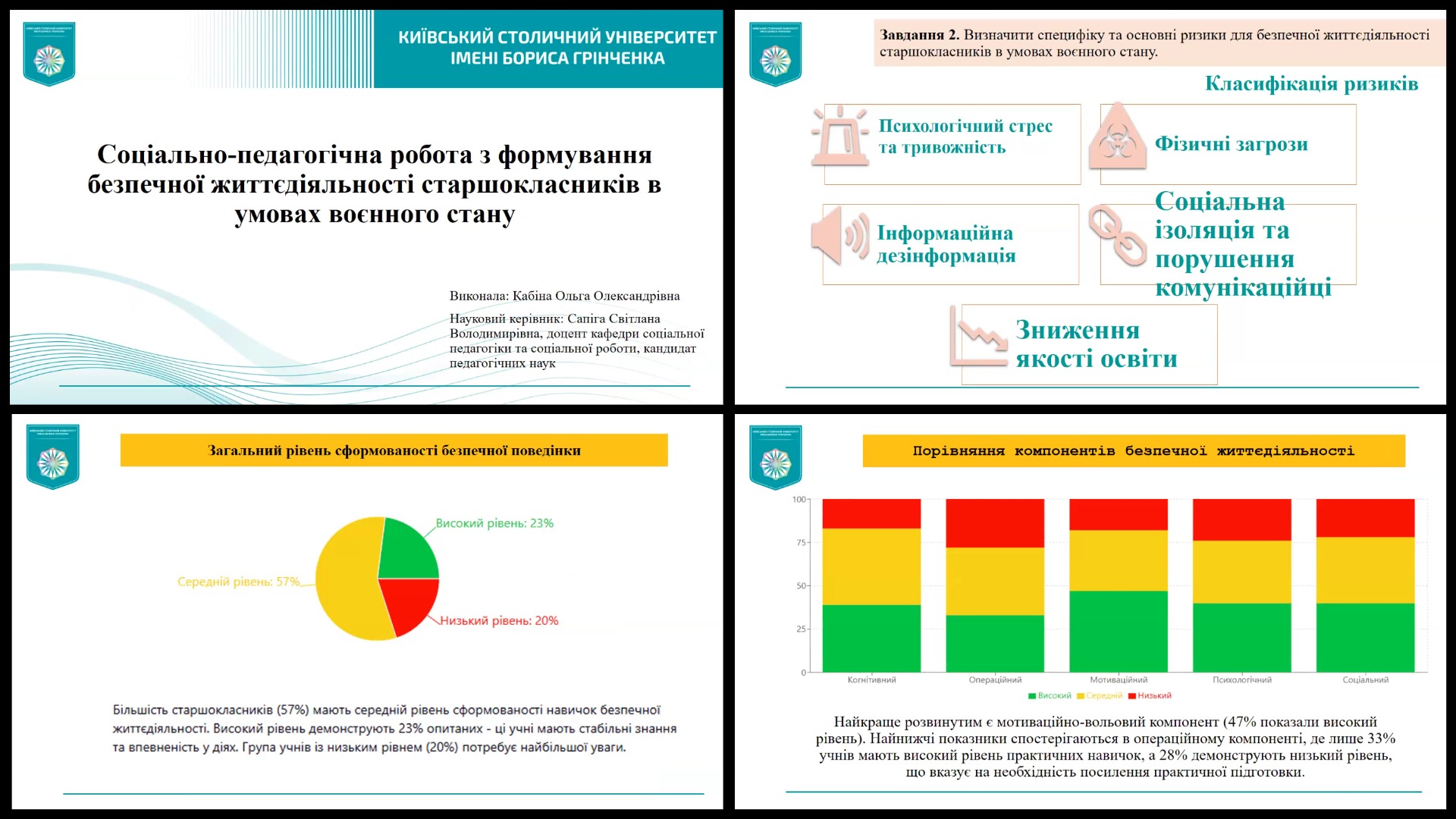 17.06.25 2 Ольга Кабіна захисниця України презентувала дослідження з безпечної життєдіяльності старшокласників під час війни 17.06.25