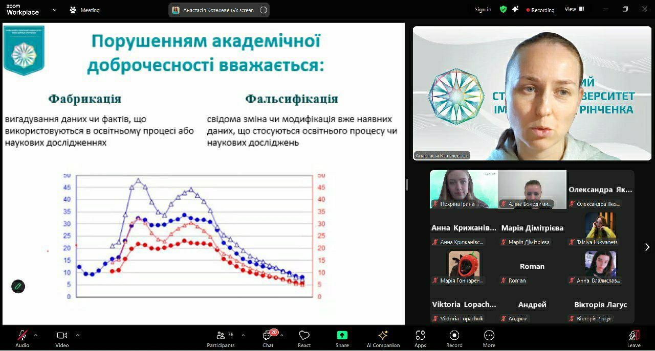 Порушення академічної доброчесності 24.10.24