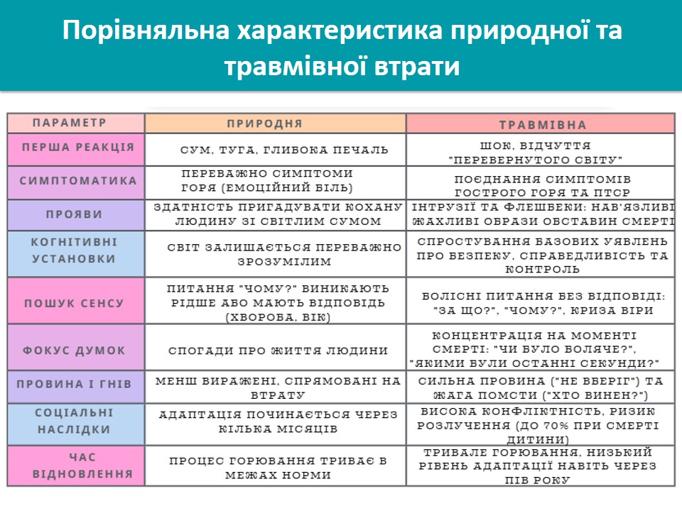 Відкрита лекція з психологічної допомоги в умовах масових втрат 2