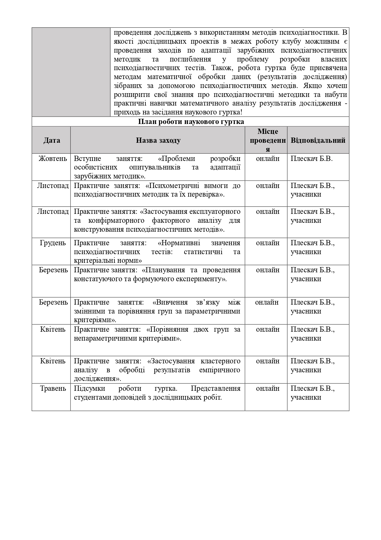 Науковий гурток 2025 2026 Плескач 1 page 0002