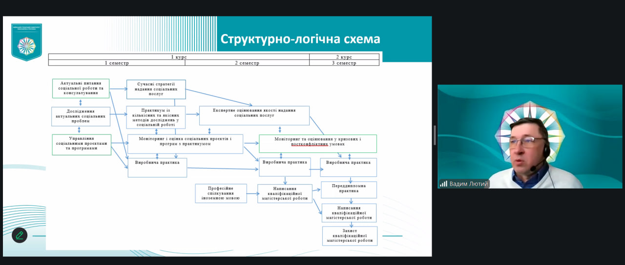 27.02.26 7 Обговорення змін до ОПП 2.І10.00.03 Моніторинг і оцінка соціальних програм із випускниками