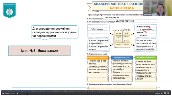  науково практичної школи інклюзивної освіти 6