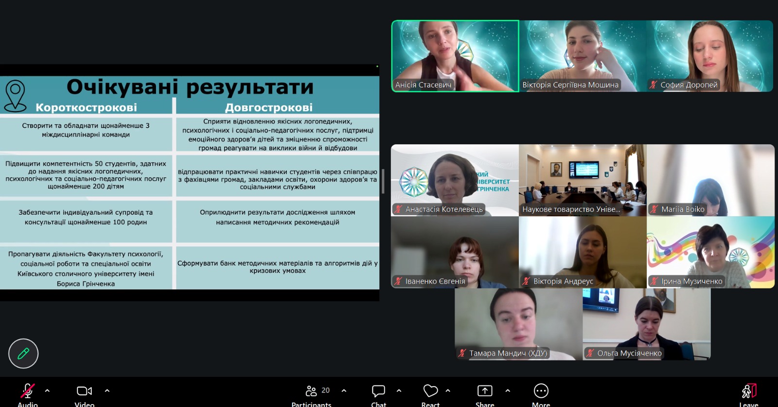 Випускниці факультету досвід і перспективи 2